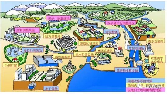 如何理解「海綿城市」的概念？